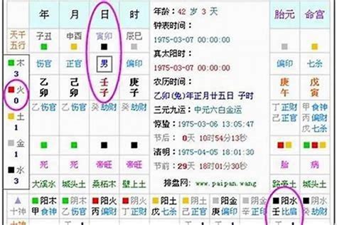 測五行缺|免费测五行八字查询器,五行属性查询,生辰八字五行查。